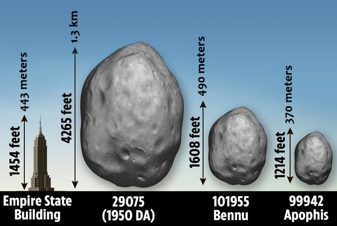 asteroidi