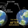 displacement of the Earth's axes
