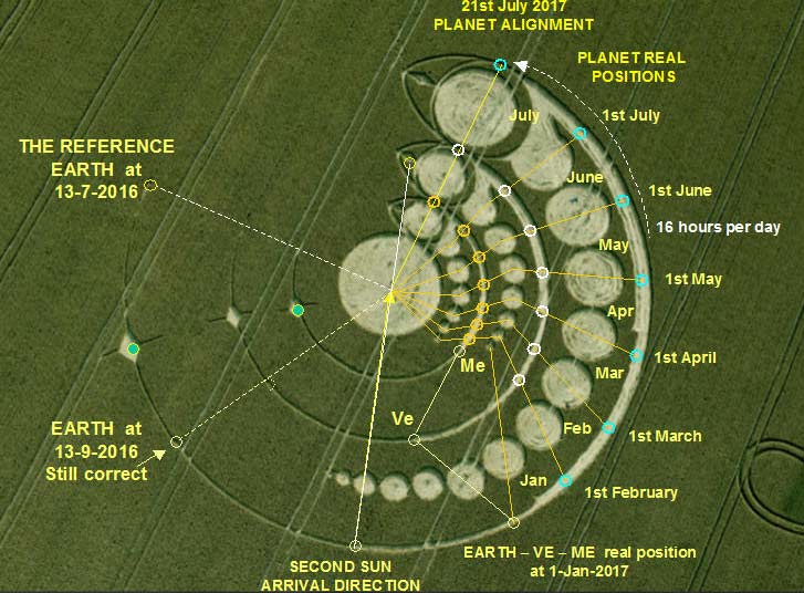 Our Lady of Anguera Prophecies