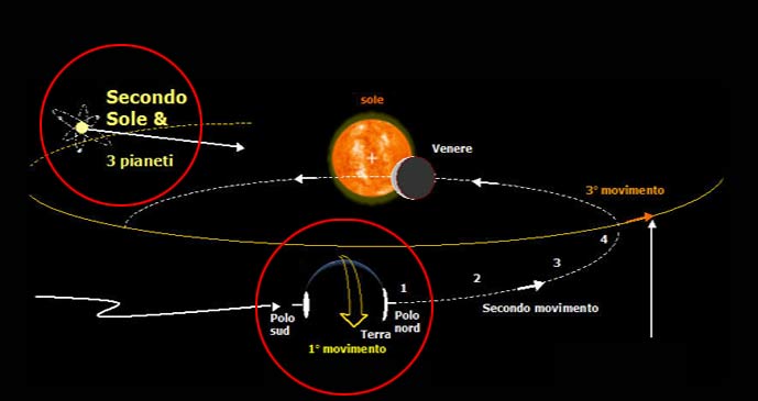 Second Sun